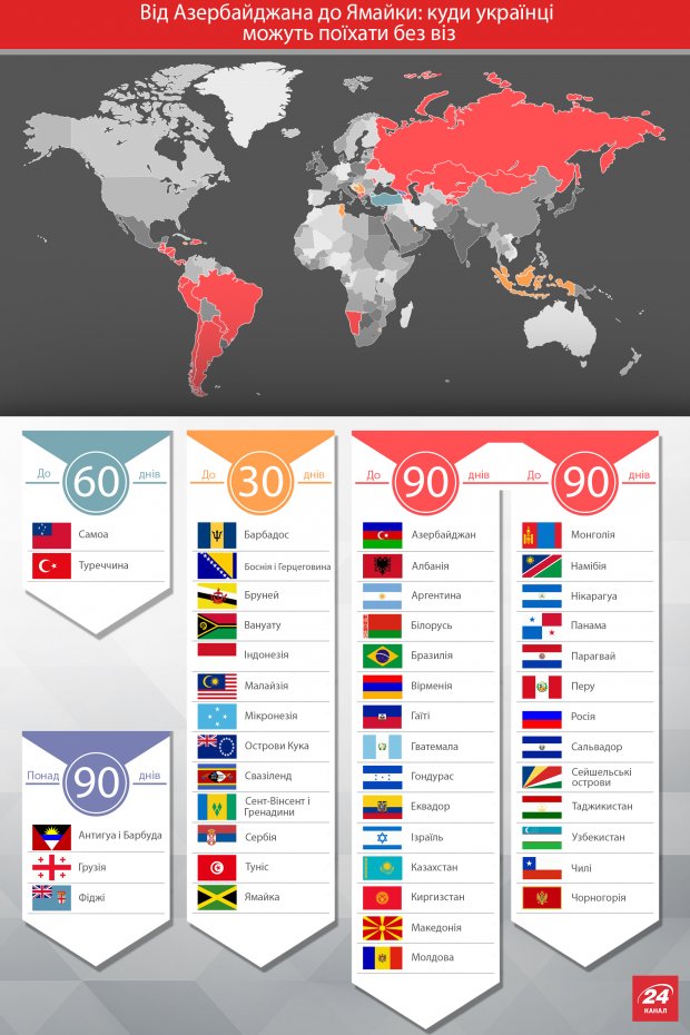 Список стран, безвизовый режим 